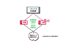 センター現代文／小説読解　図解１