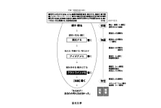 大学受験小論文トリメモ